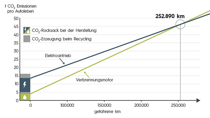 grafik