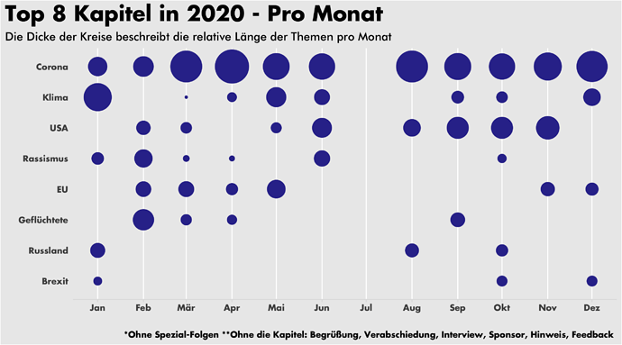 Top_8_Kapitel_in_2020-Pro_Monat