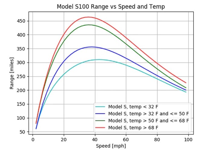 EV_range_vs_speed