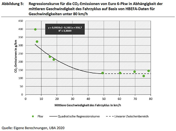 Screenshot 2022-04-12 at 21-31-25 Klimaschutz durch Tempolimit - 2020-06-15_texte_38-2020_wirkung-tempolimit_bf.pdf
