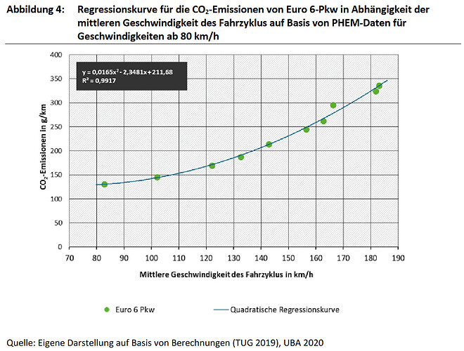 Screenshot 2022-04-12 at 21-30-33 Klimaschutz durch Tempolimit - 2020-06-15_texte_38-2020_wirkung-tempolimit_bf.pdf