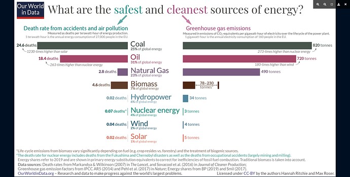 Screenshot 2022-05-13 at 13-19-01 What are the safest and cleanest sources of energy