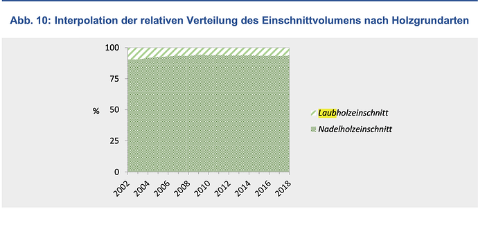 Bildschirmfoto 2023-06-20 um 11.36.16