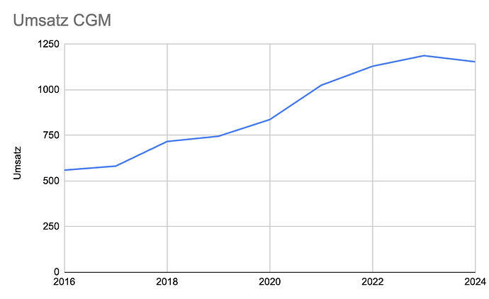 Screenshot 2025-09-05 at 13.11.04