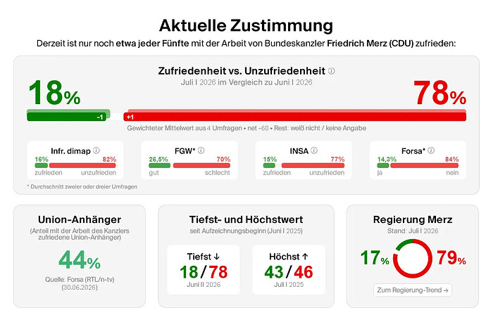 grafik