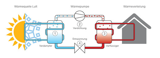 awe-waermepumpen-wp-prinzip