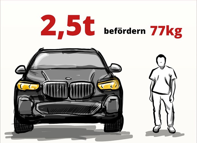 Bildschirmfoto 2022-10-15 um 08.34.29