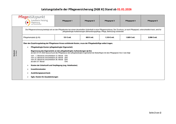NEU_Übersicht Leistungstabelle der Pflegeversicherung 01.01.2026_2