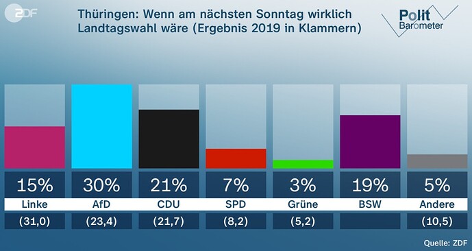 Thüringen