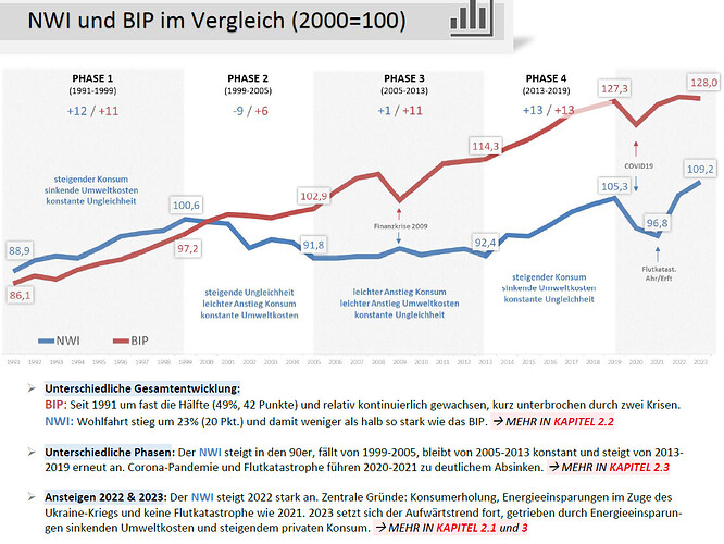 grafik