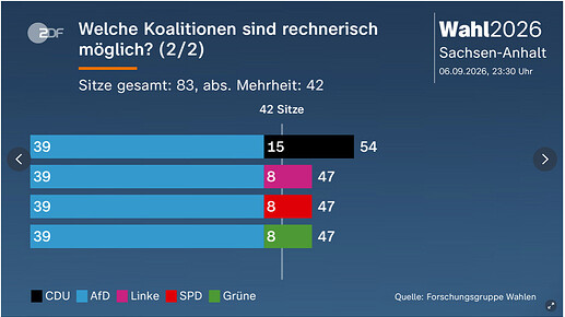 grafik