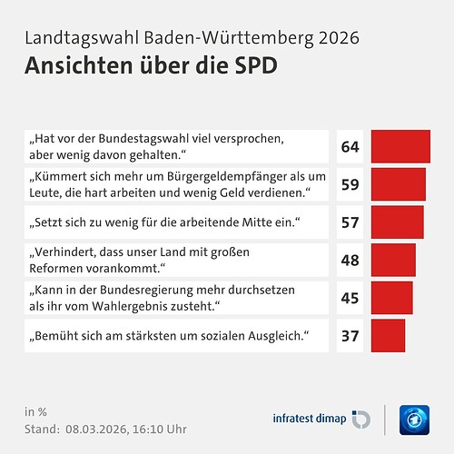 1773018720267122027680761471026