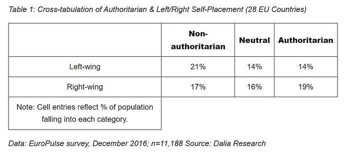 Authoritarianism