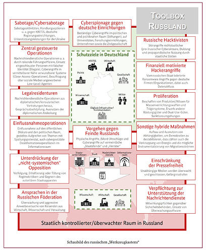 Verfassungsschutz