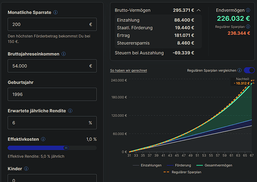 Medianeinkommen - 1% - 200€