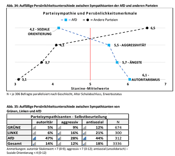 grafik