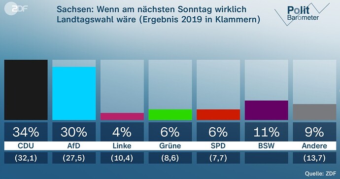 Sachsen