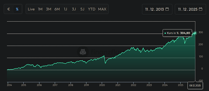 MSCI World seit 2013