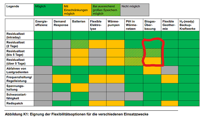 Flexibilisierung