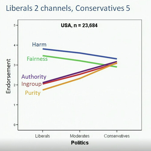 Haidt-political_morality