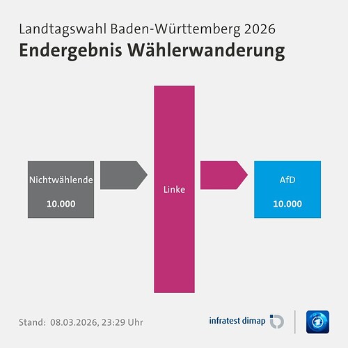 1773054752362294470737458829168