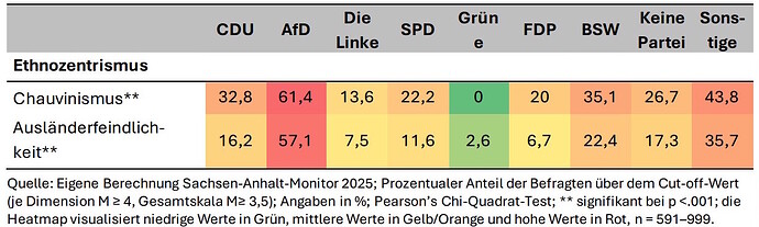 Sachsen-Anhalt-Monitor 2025