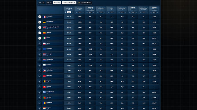 Energy Systems - Main Ranking - Beta V1