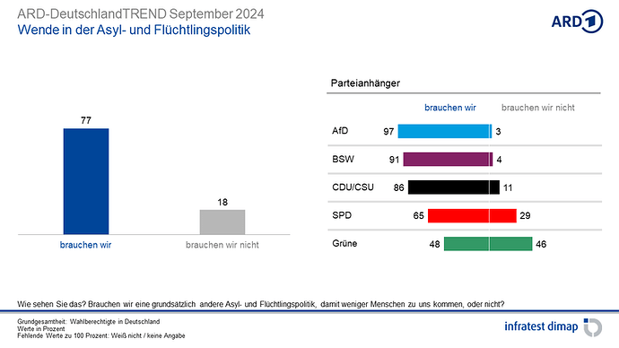 csm_ARD-DeutschlandTREND_September2024_23_d6d8514520