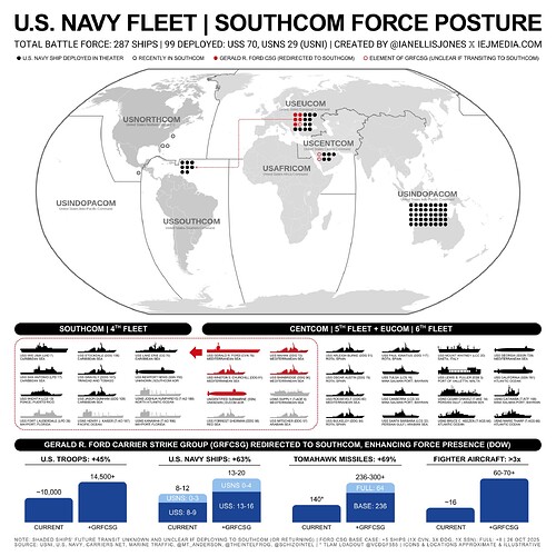US Southcom - 2025.10.27