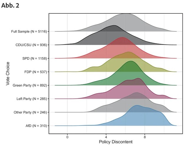 Policy Discontent