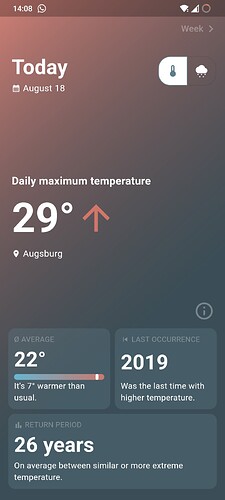 temperature_daily_overview