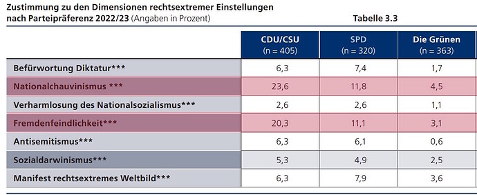 CDU-SPD-Gruene