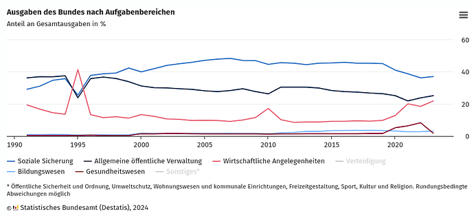 Sozialanteil_ausgaben