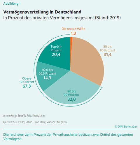 2019_vermoegensverteilung_in_deutschland