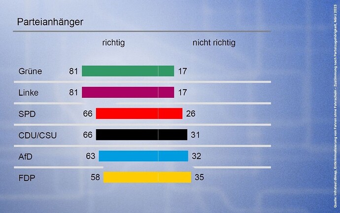 Entkriminalisierung