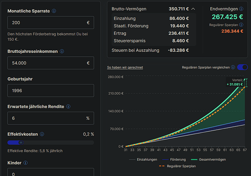 Medianeinkommen - 0,2% - 200€