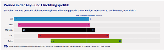 Wende Asylpolitik - 2024