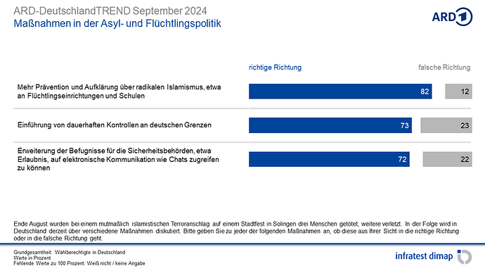 csm_ARD-DeutschlandTREND_September2024_24_1be585d464