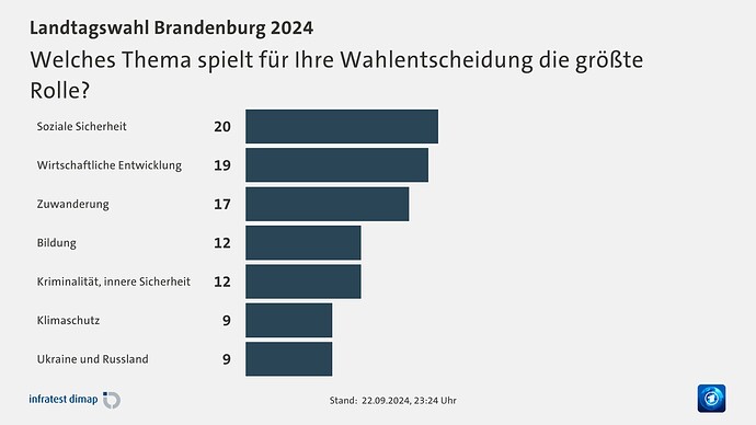 chart_1764133