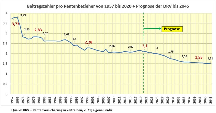 grafik