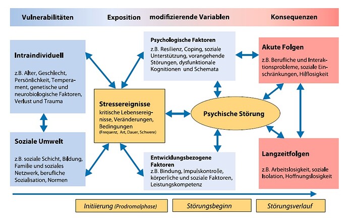 stress-abb4-gross--abba9af6bd22b3a1a18205e1b2bca407