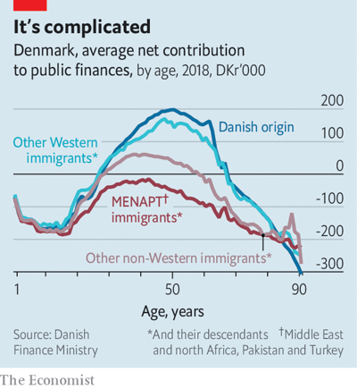 dänermark_migration