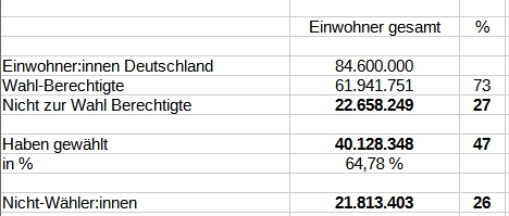 Wahl-EU-Parlament_2024-06-10_vorl-Ergebnisse_Ehrliche-Wahlergebnisse_04_Tabelle_Wahl-Beteiligung