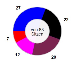 Thüringen