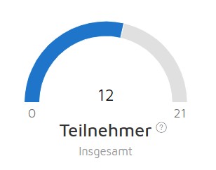 Beteiligung