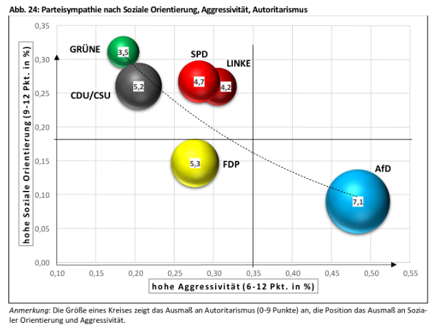 grafik