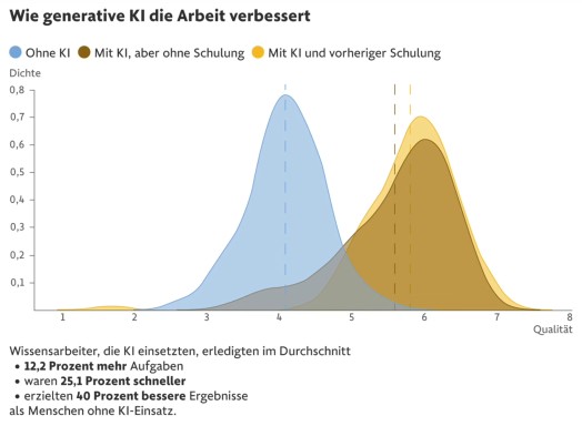 ki_wiss_arbeit