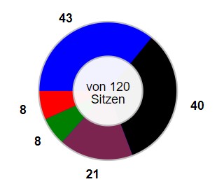 Sachsen